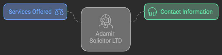 immigration detention solicitors